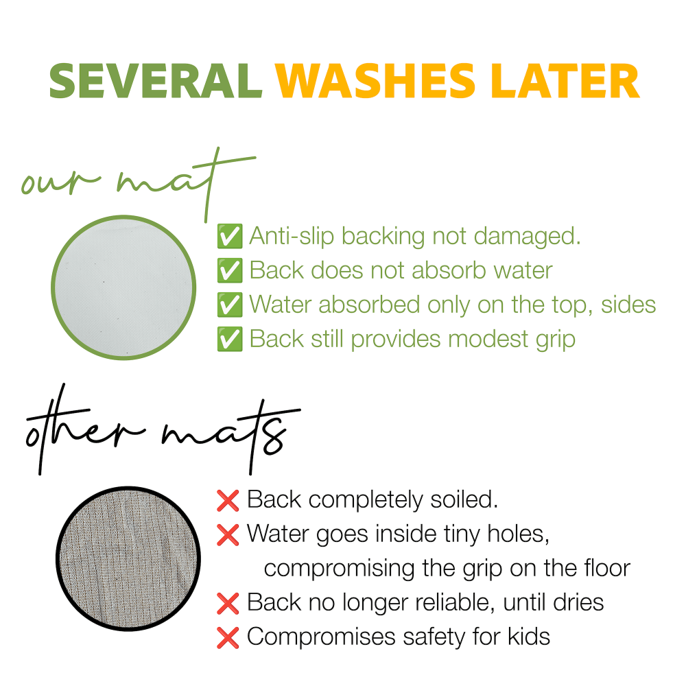 Comparison of Khelo Kids Bath Mat versus other mats after multiple washes. The Khelo bath mat retains its anti-slip backing, does not absorb water, and maintains its grip, ensuring long-lasting safety. Other mats become soiled, absorb water into tiny holes, lose grip, and compromise child safety. Designed for durability, Khelo’s bath mats outperform standard mats, offering a reliable, non-slip surface for kids' bathrooms.